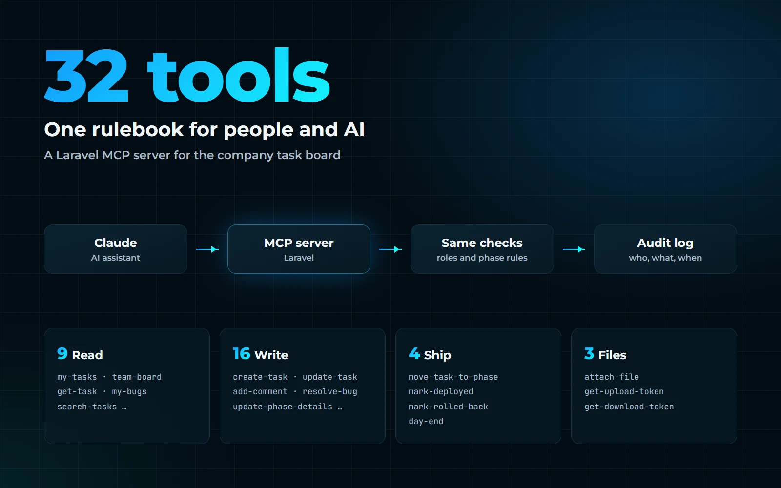 AI Task Assistant (MCP)
